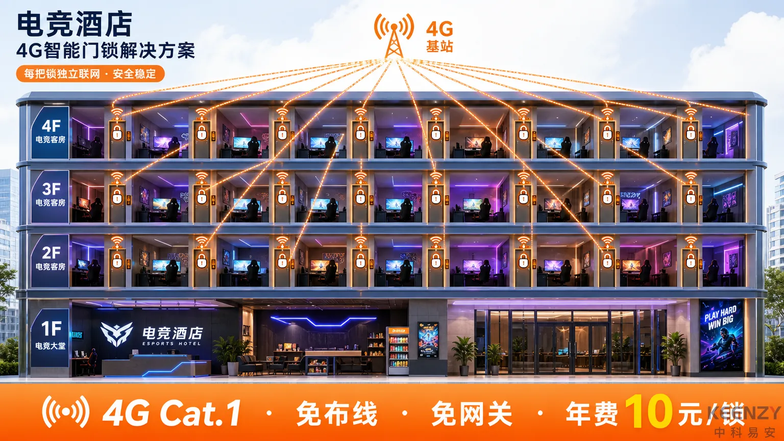 电竞酒店4G Cat.1免布线组网方案示意图