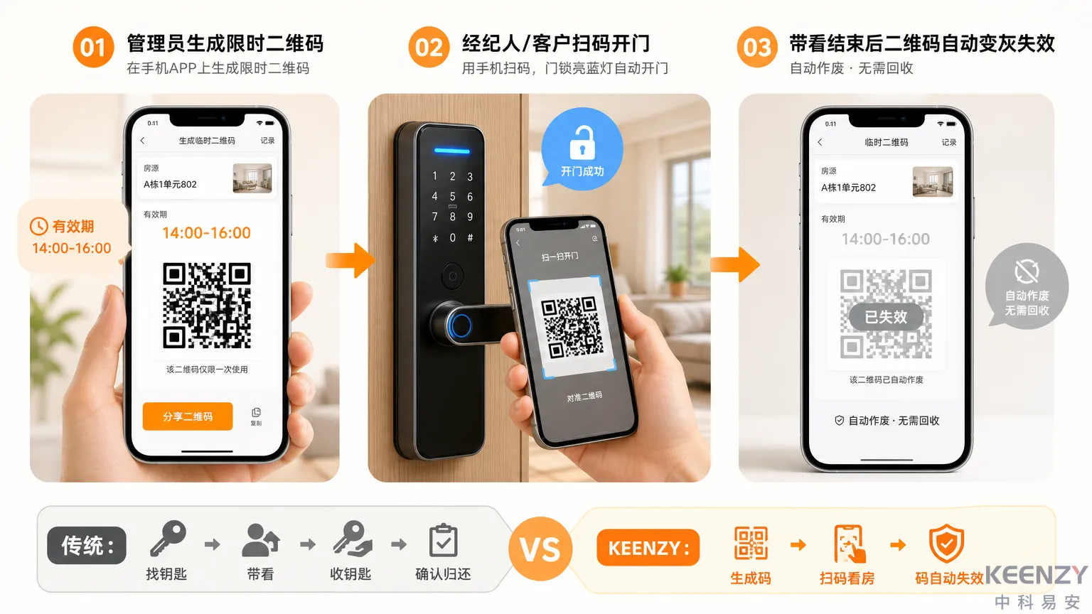 招租带看阶段临时授权方案流程图