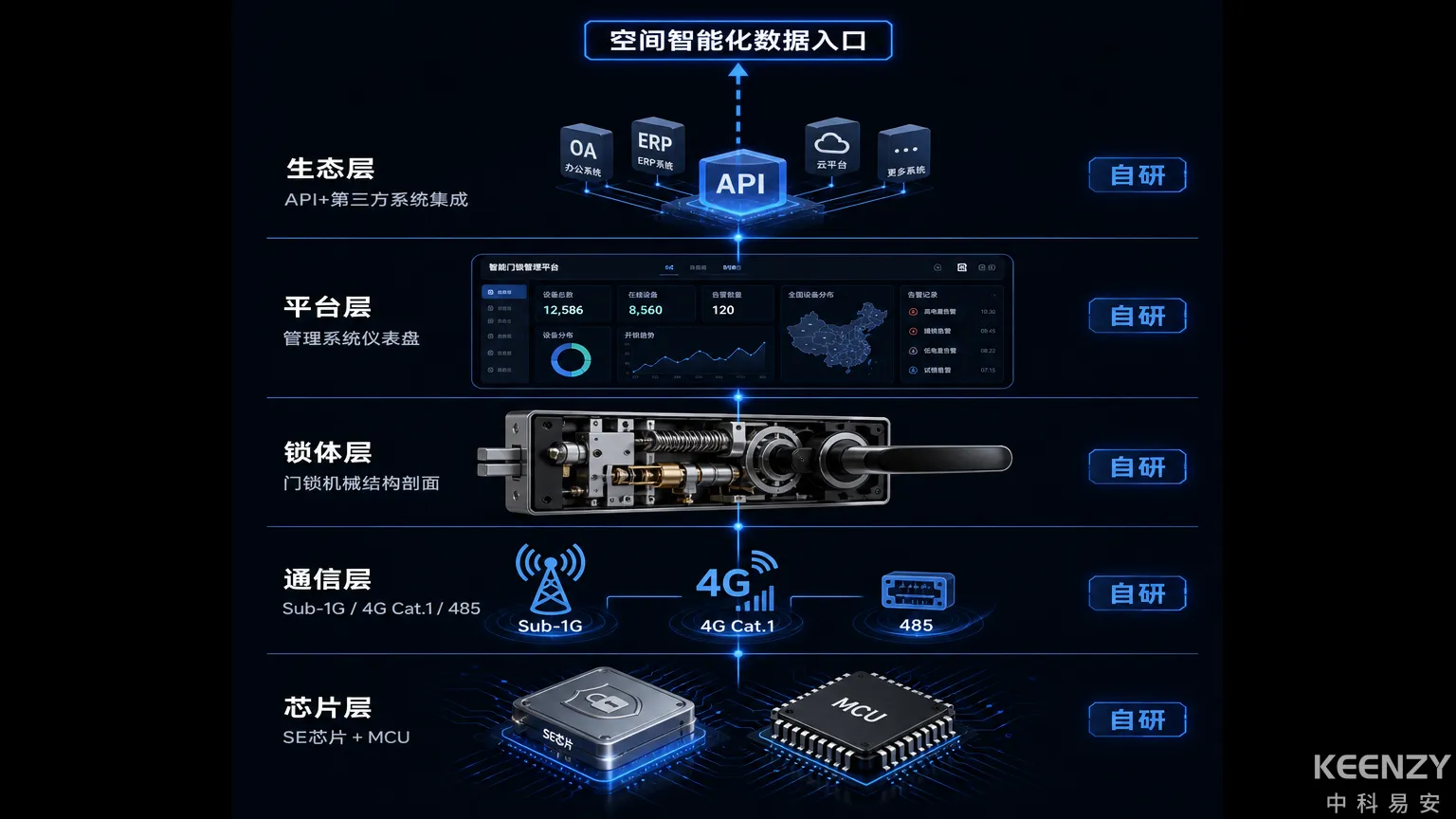 中科易安全栈技术体系与未来演进方向图