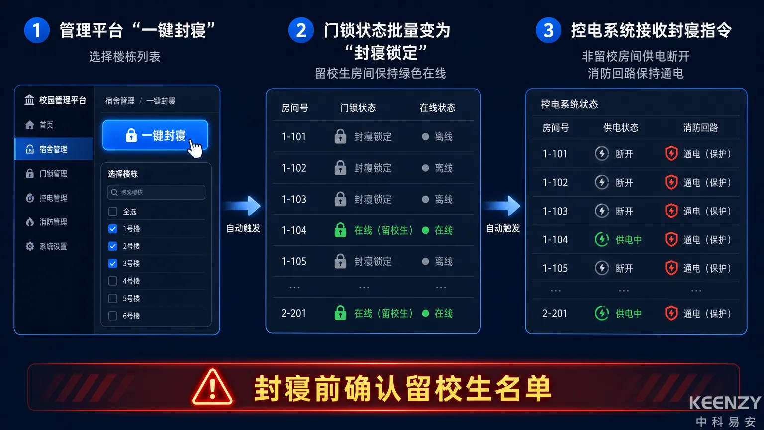 暑假封寝与控电联动执行流程图