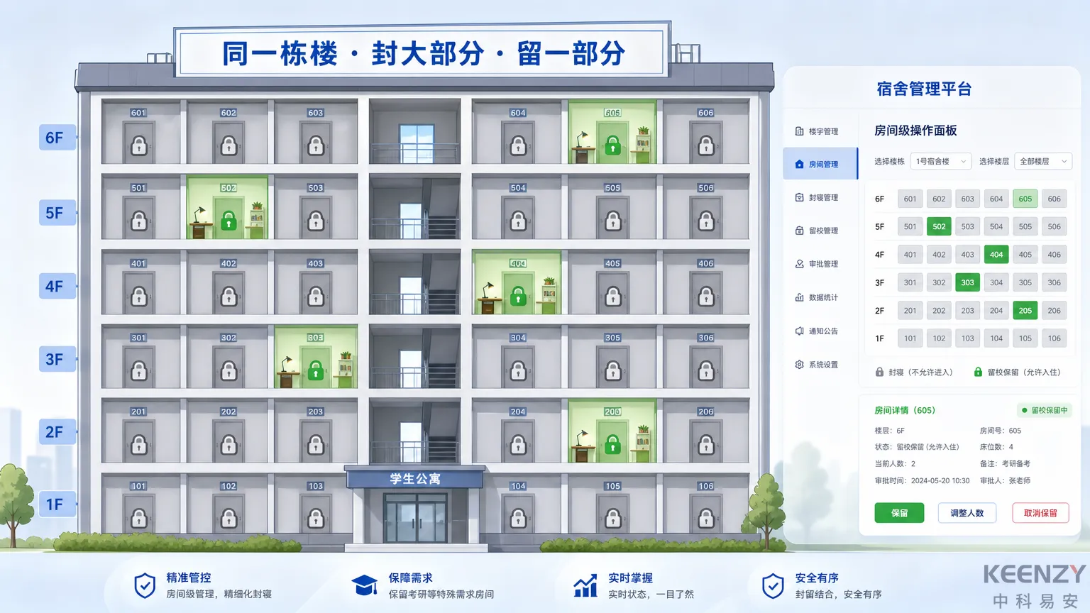 考研留校门锁精细化封寝方案全景图