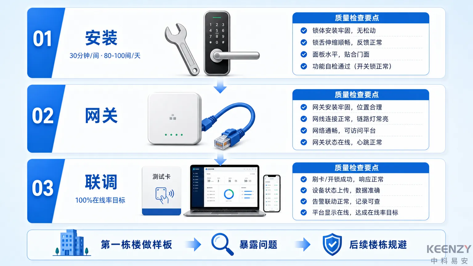 分栋推进三步施工法与质量控制要点图
