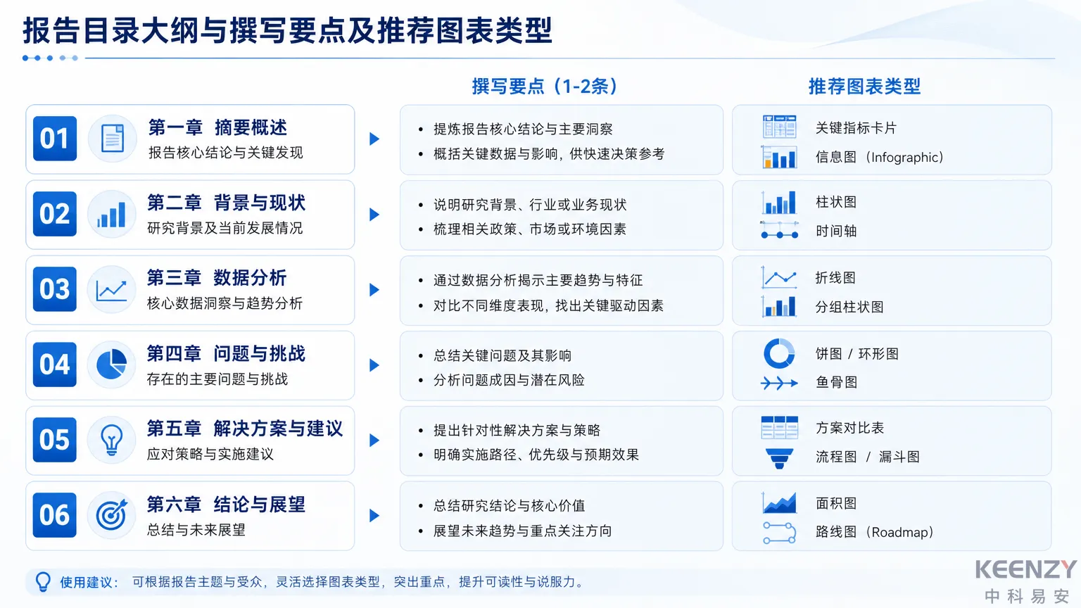 学期数据报告模板结构与撰写要点图