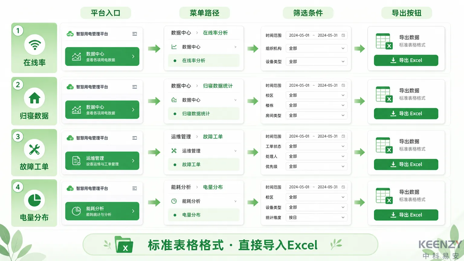 管理平台数据导出路径与操作指引图