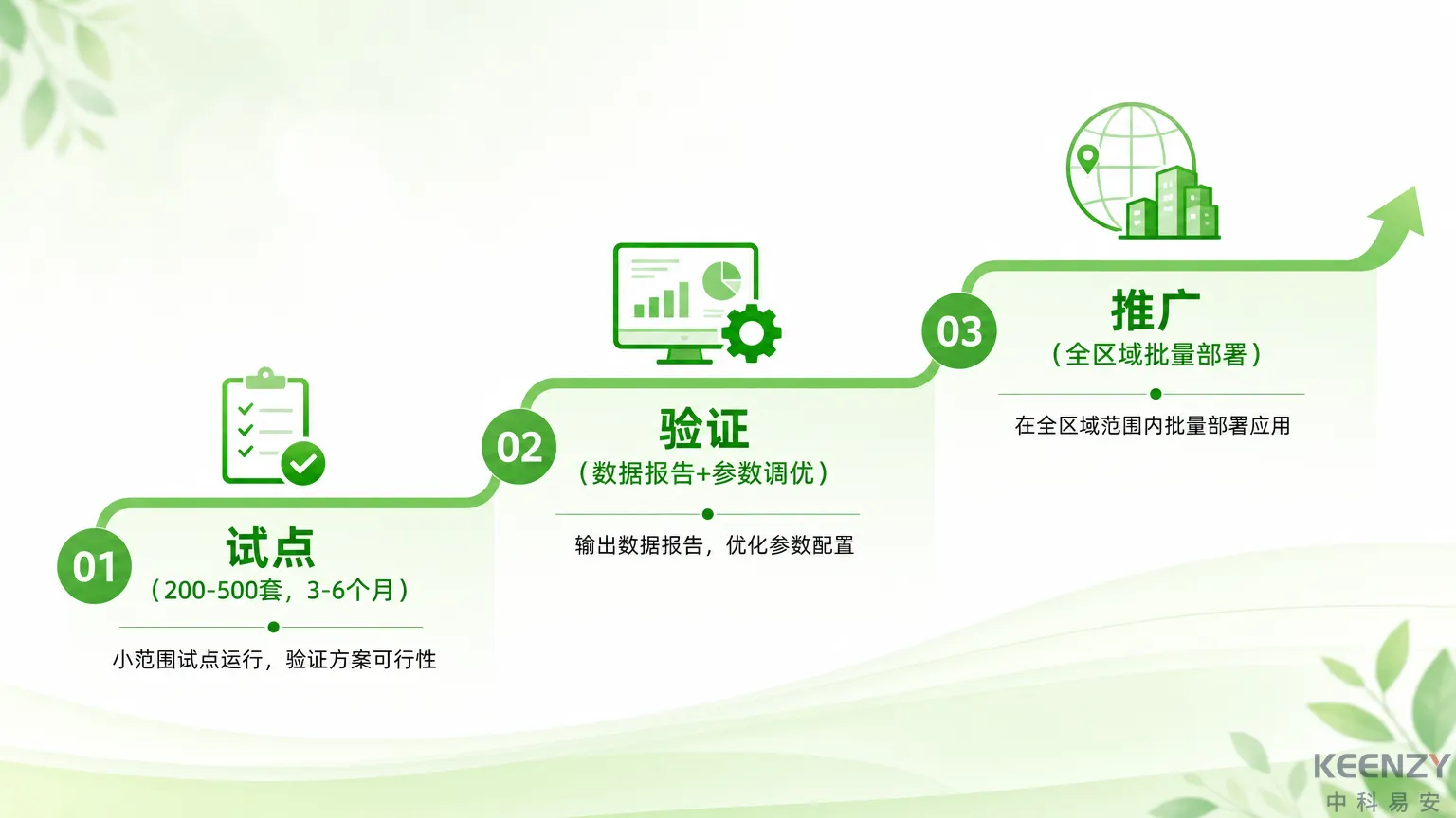公租房联网门锁试点到推广三步实施路径图