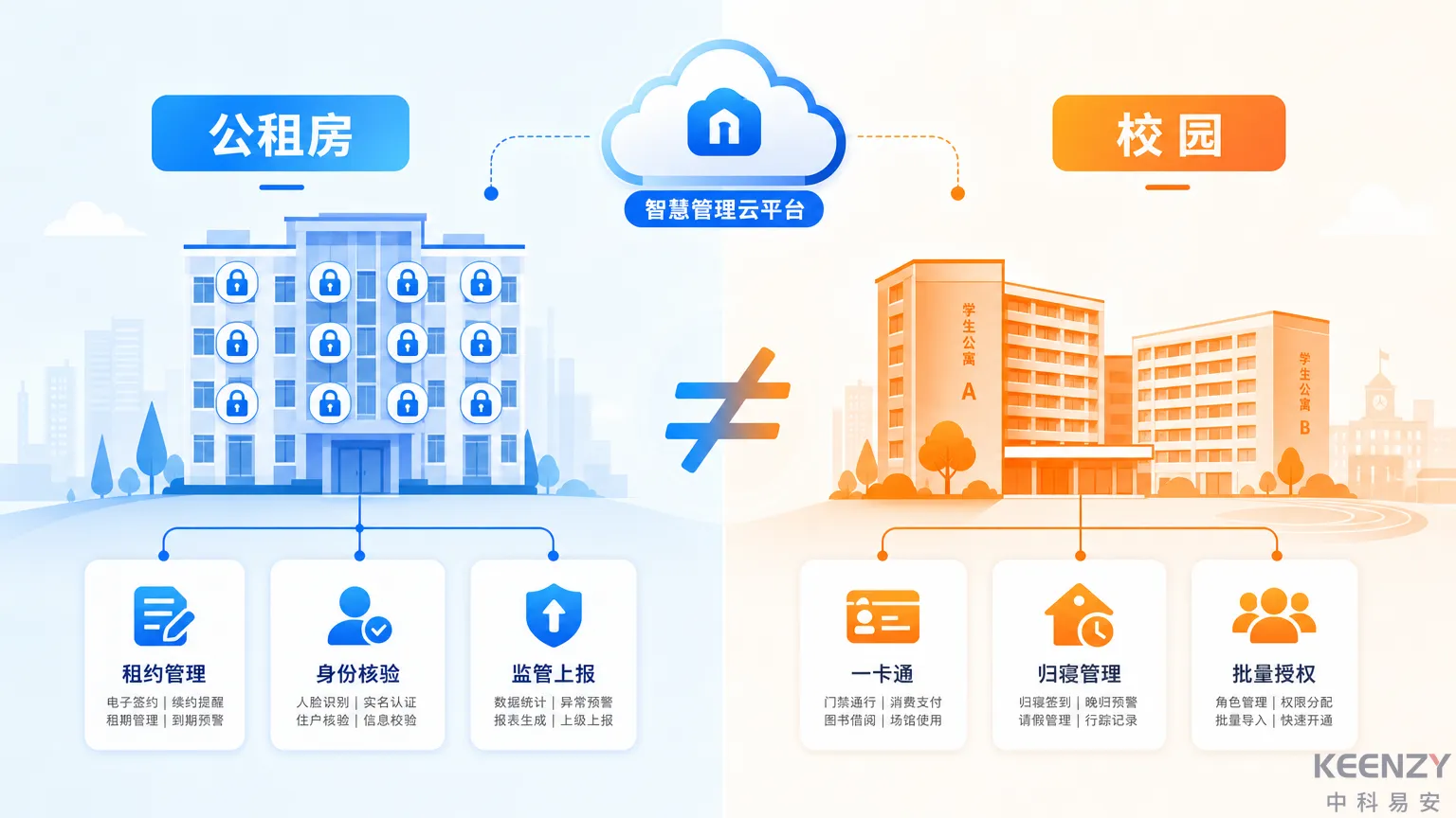 公租房联网门锁选型核心要素对比概览