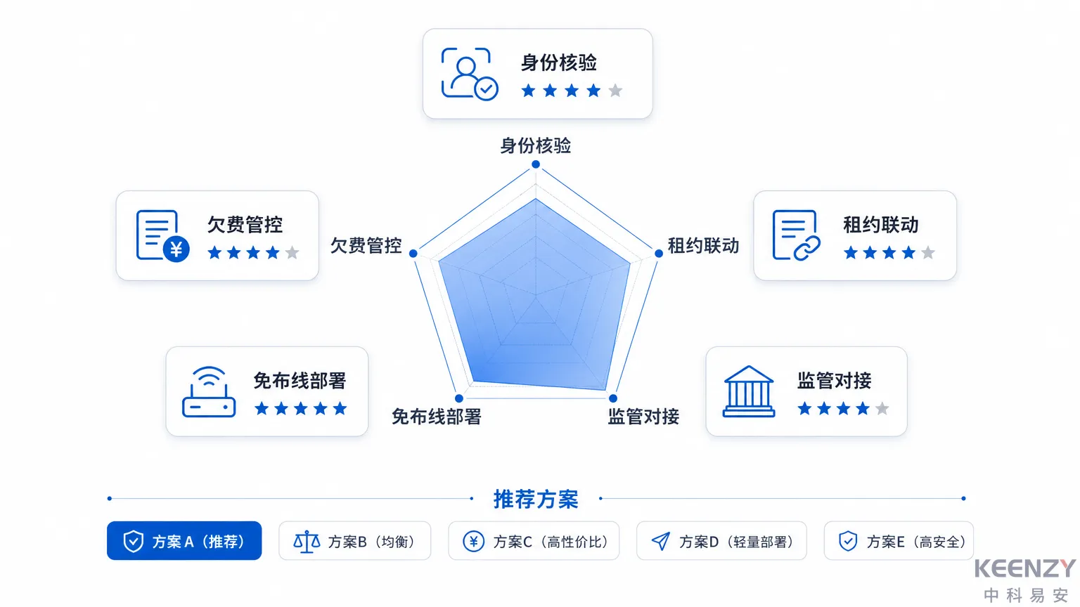 公租房门锁采购决策的5个关键评估维度可视化