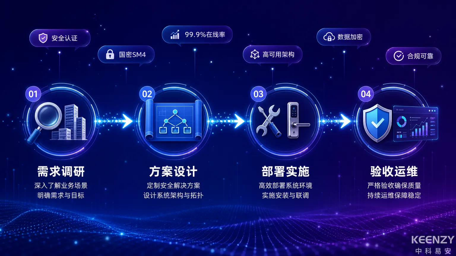 公租房联网门锁从选型到交付验收的全流程保障