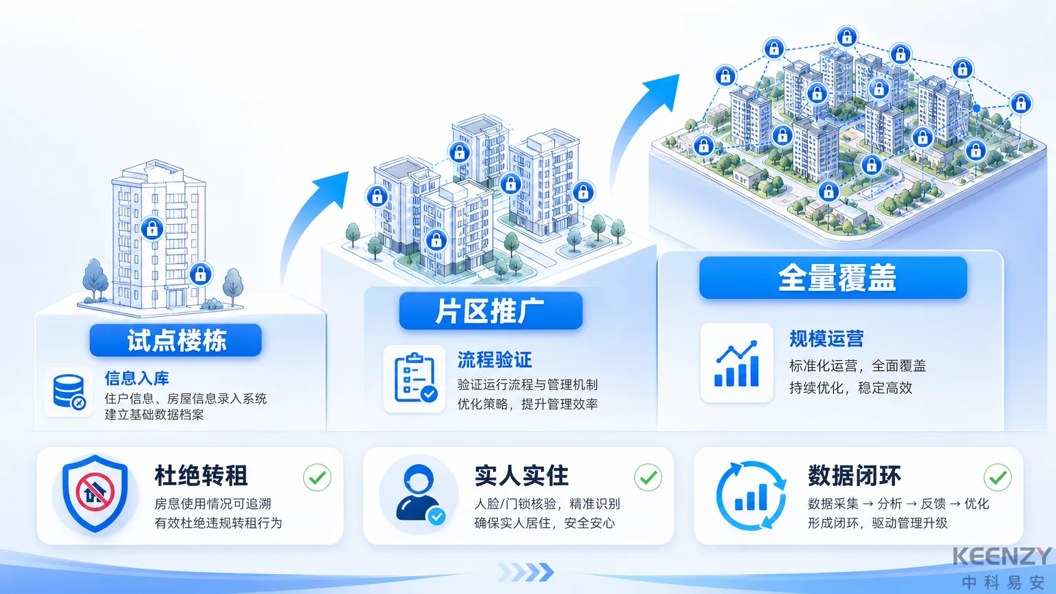 公租房人证合一方案从试点到规模化推广的实施路径