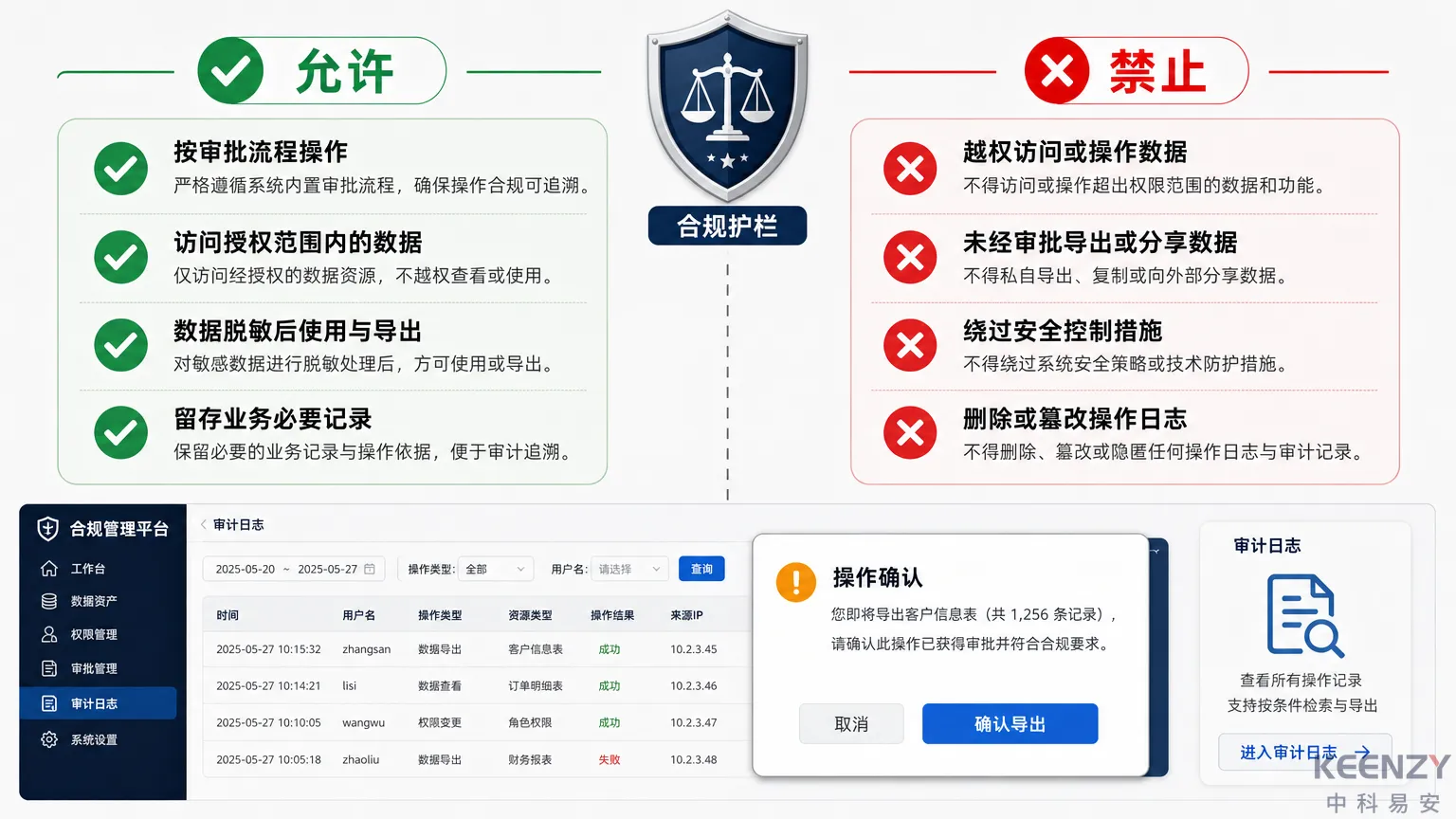 远程控锁合规操作边界与平台内置护栏机制