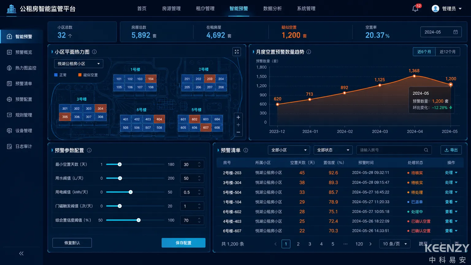空置检测参数配置与监管效果评估仪表盘