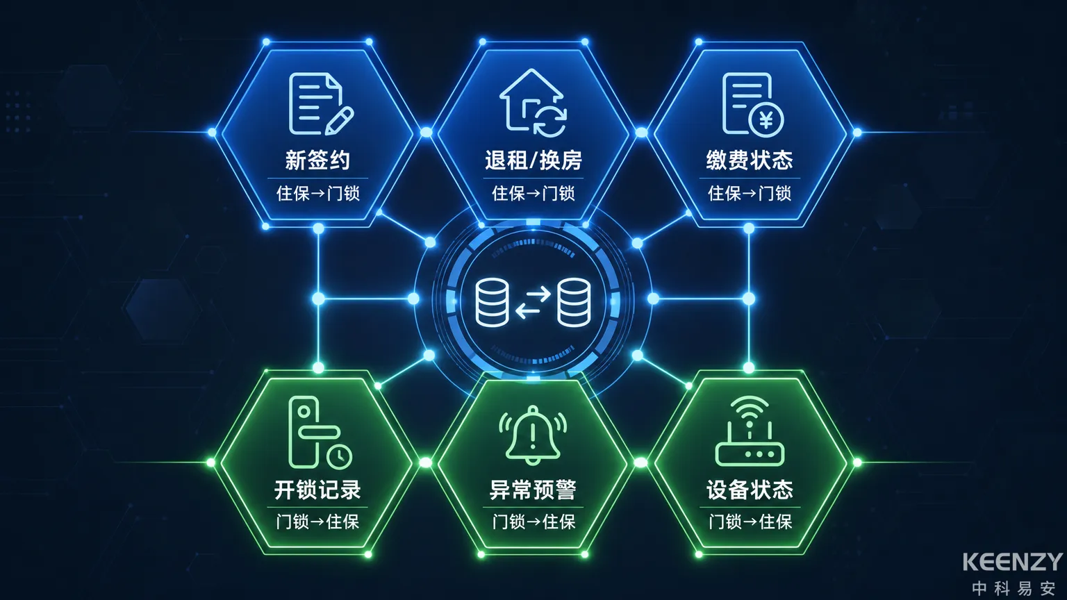 六个核心数据交换节点双向流转架构图
