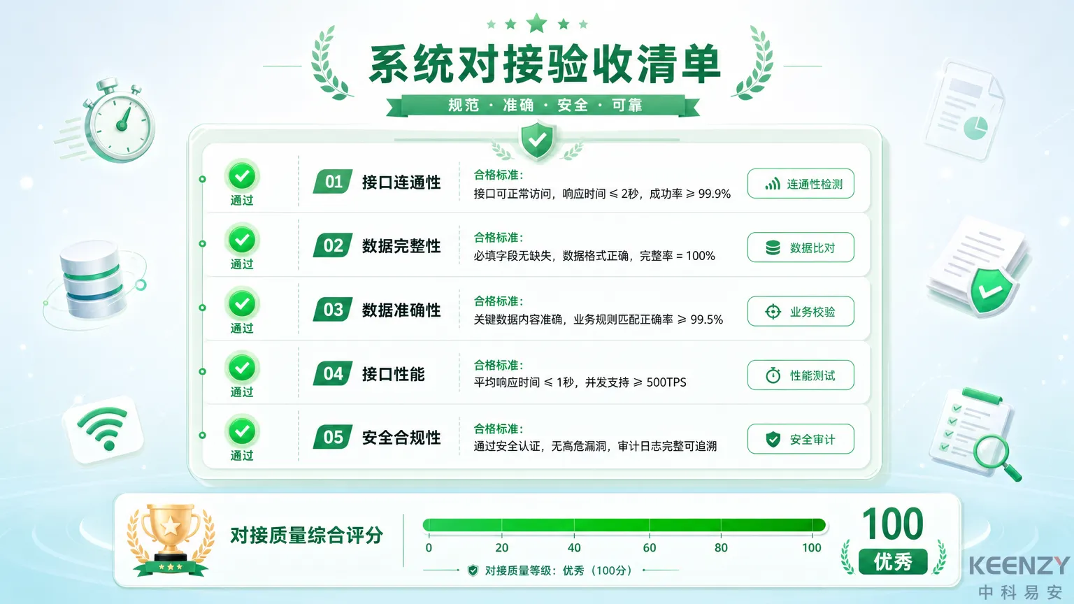 系统对接验收标准检查与质量评估流程