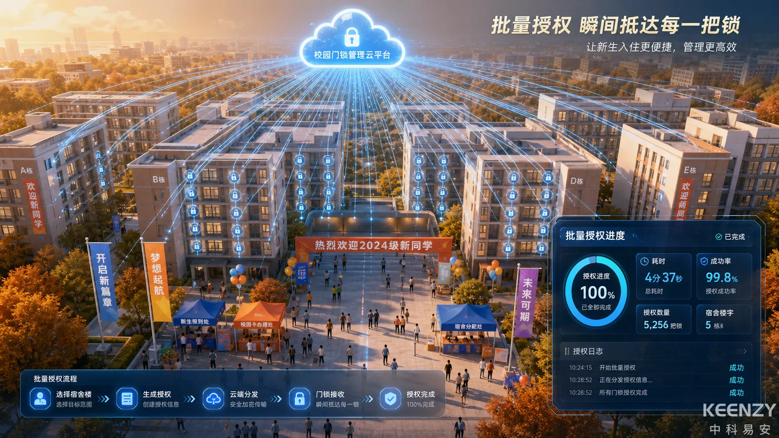 高校迎新季联网门锁批量授权流程示意图