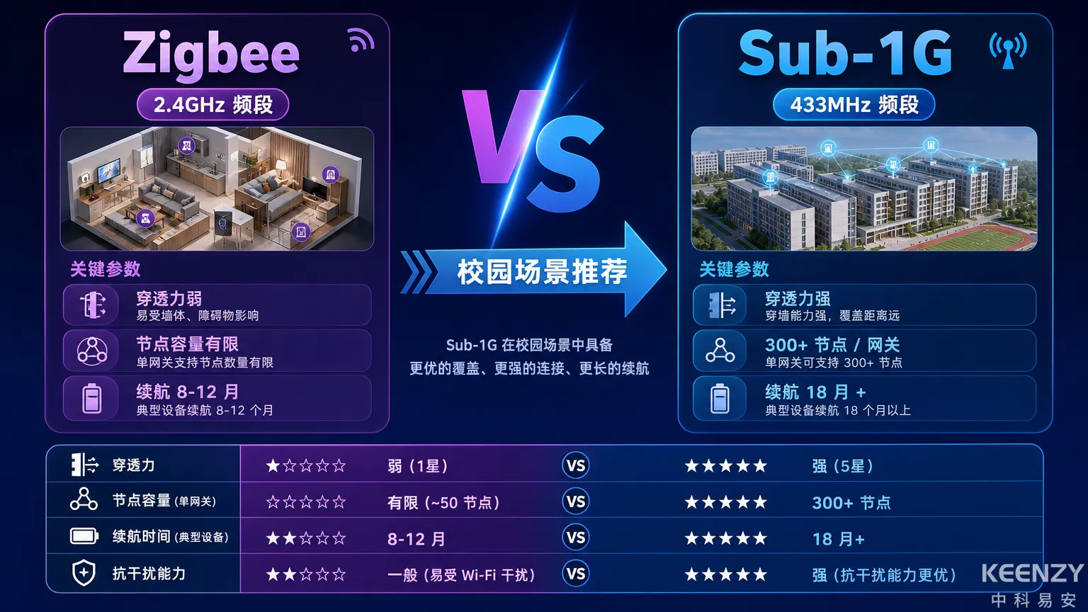 Zigbee与Sub-1G 433MHz联网门锁方案核心差异总览
