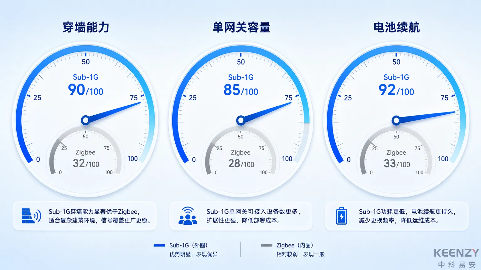 组网方案选型防误导的3个核心评估维度