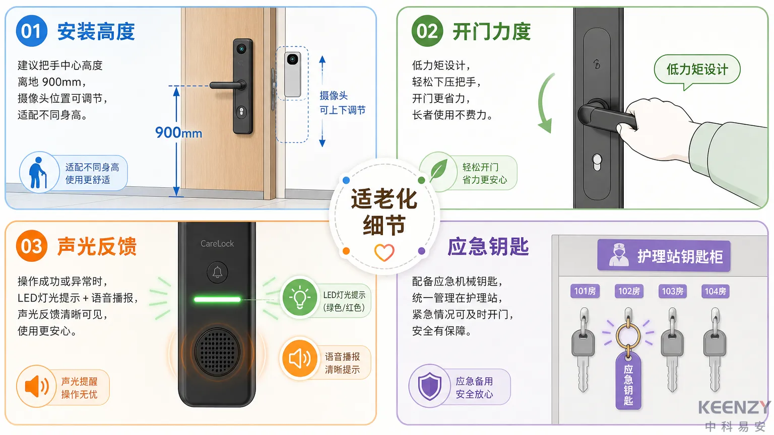 养老院联网门锁部署的4个适老化实施细节