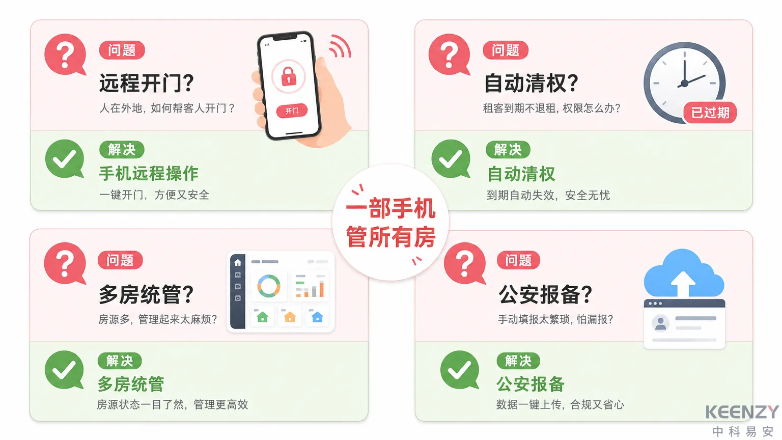 网约房经营者日常运营四大实操问题解决方案