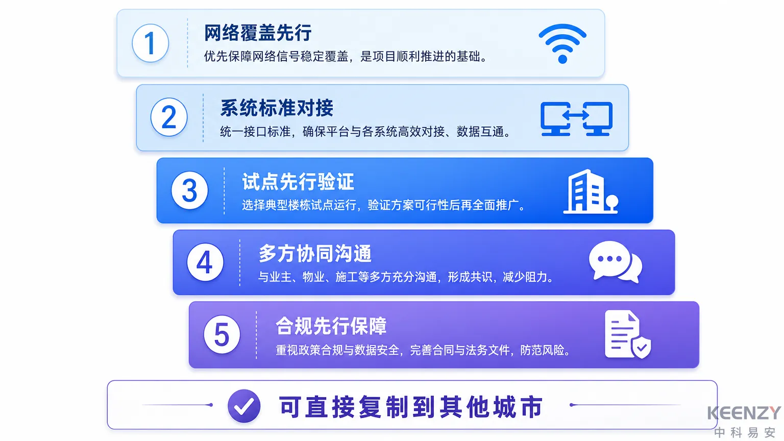长沙公租房项目5条核心部署经验总结