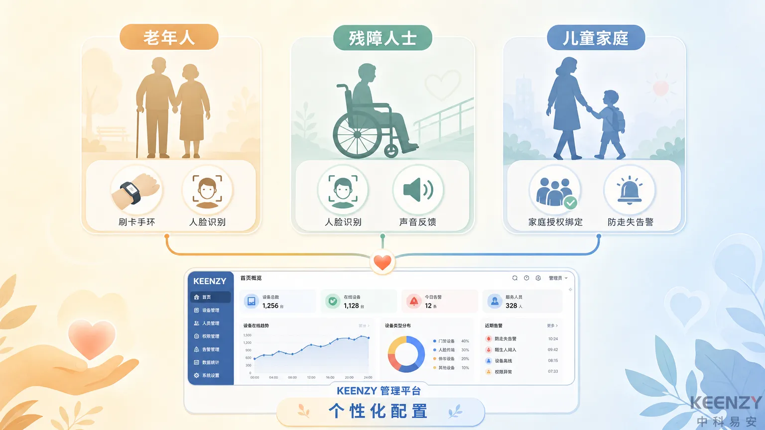 公租房联网门锁弱势群体分层适配方案总览