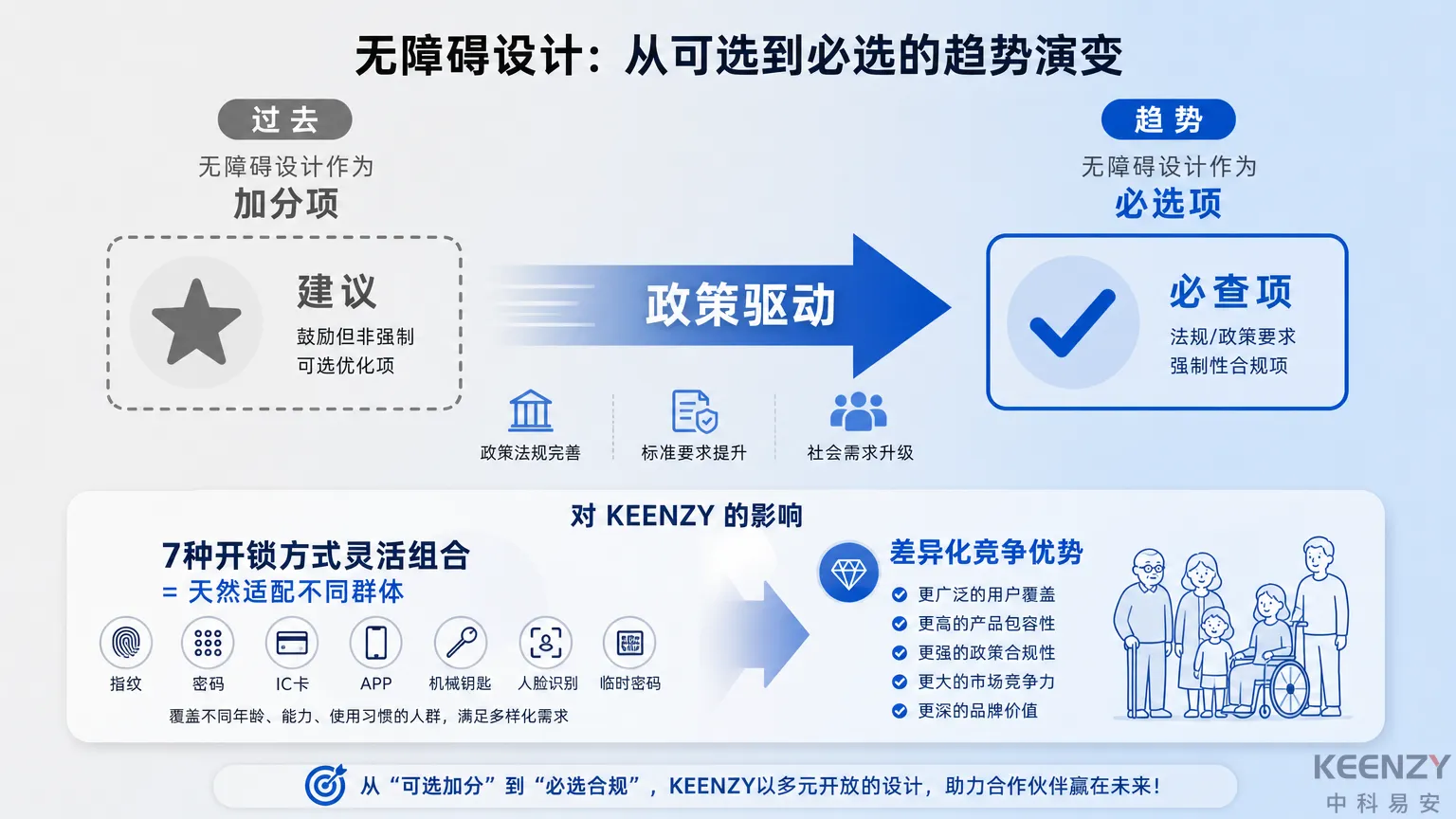 无障碍设计从加分项到必选项的政策趋势分析