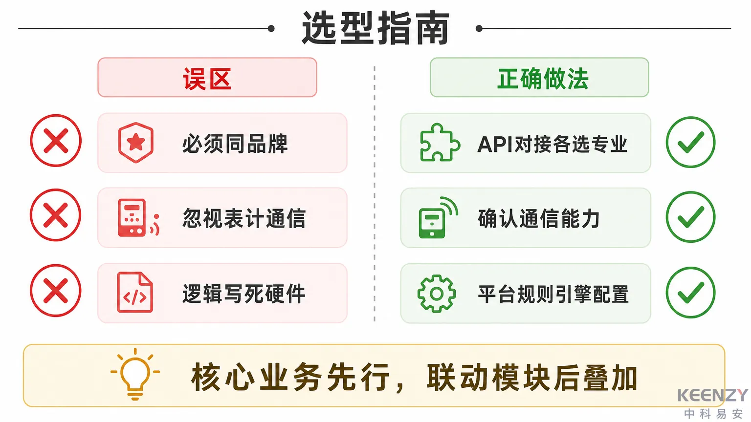 门锁-水电表联动选型建议与常见误区纠正