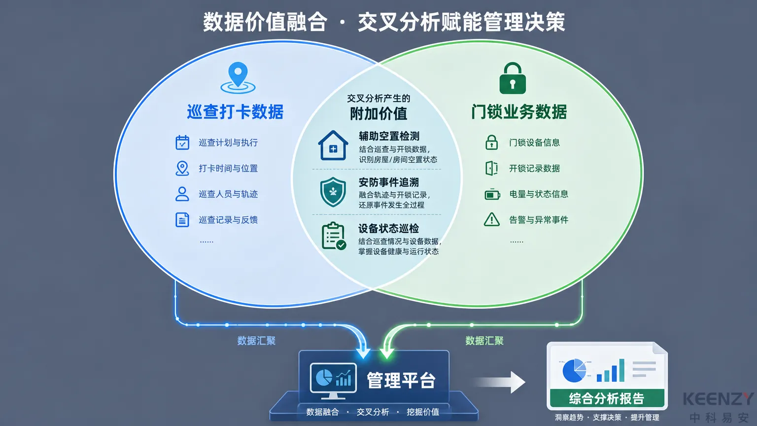 巡查数据与空置检测/设备巡检的交叉分析