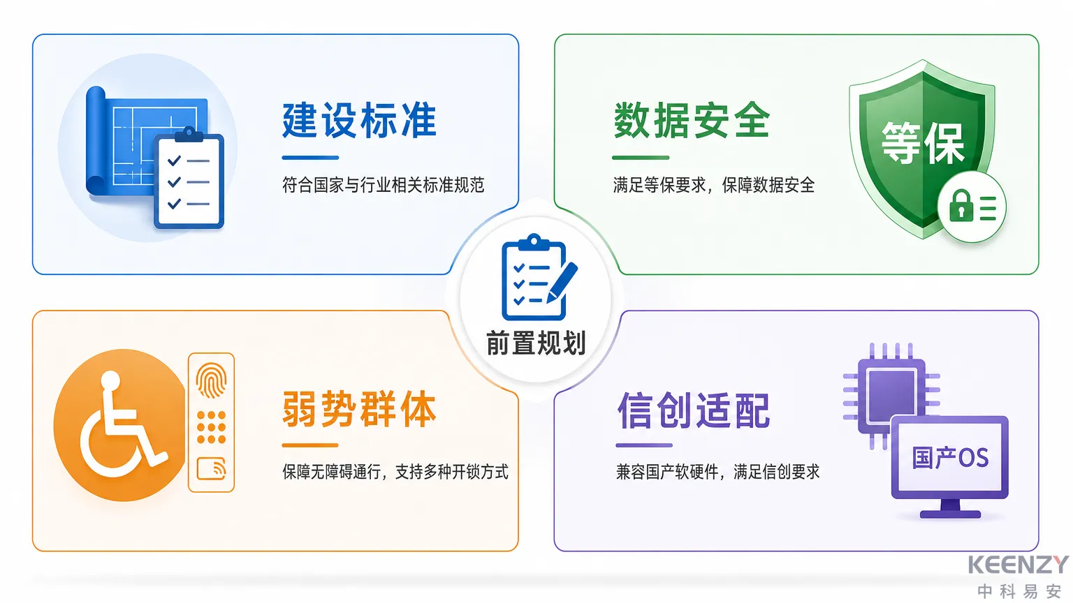 住建规划者保障房智能化建设前置规划建议