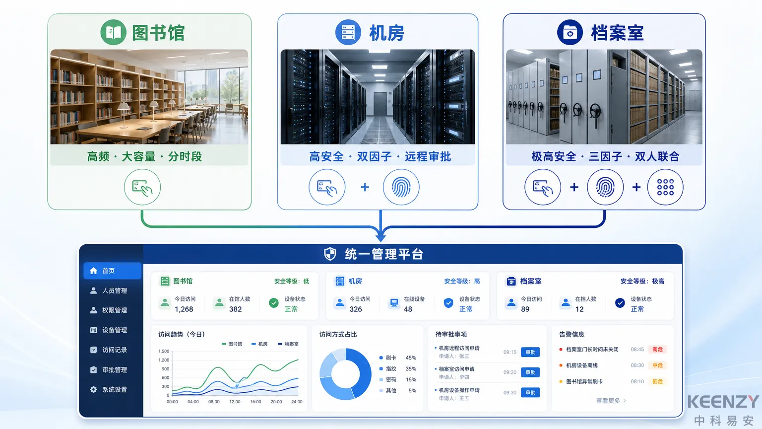 校园图书馆·机房·档案室三类特殊场景联网门锁方案