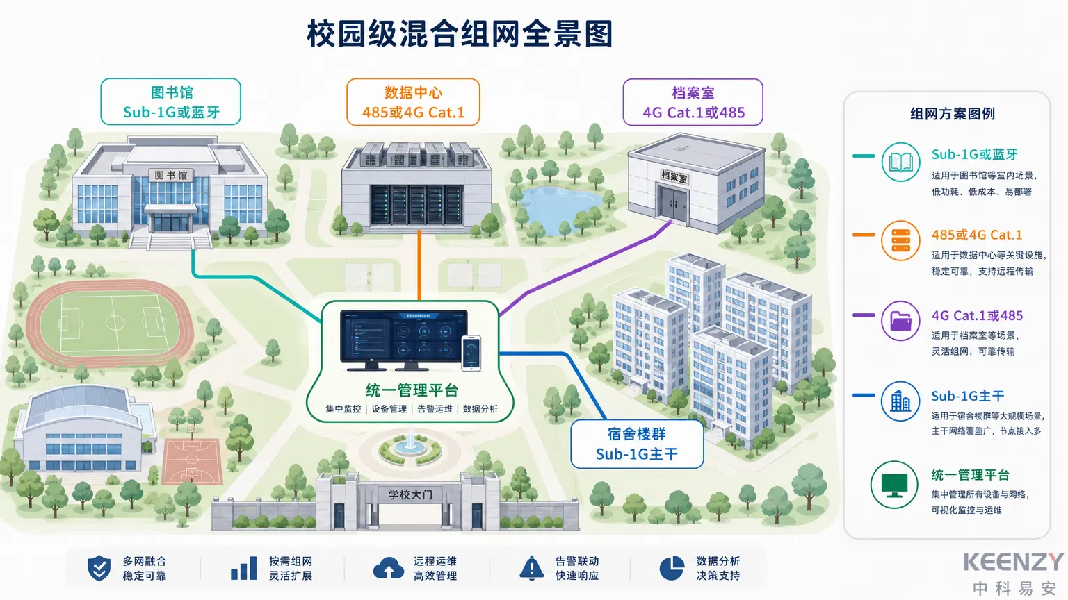 三类特殊场景的组网方案推荐与安装部署