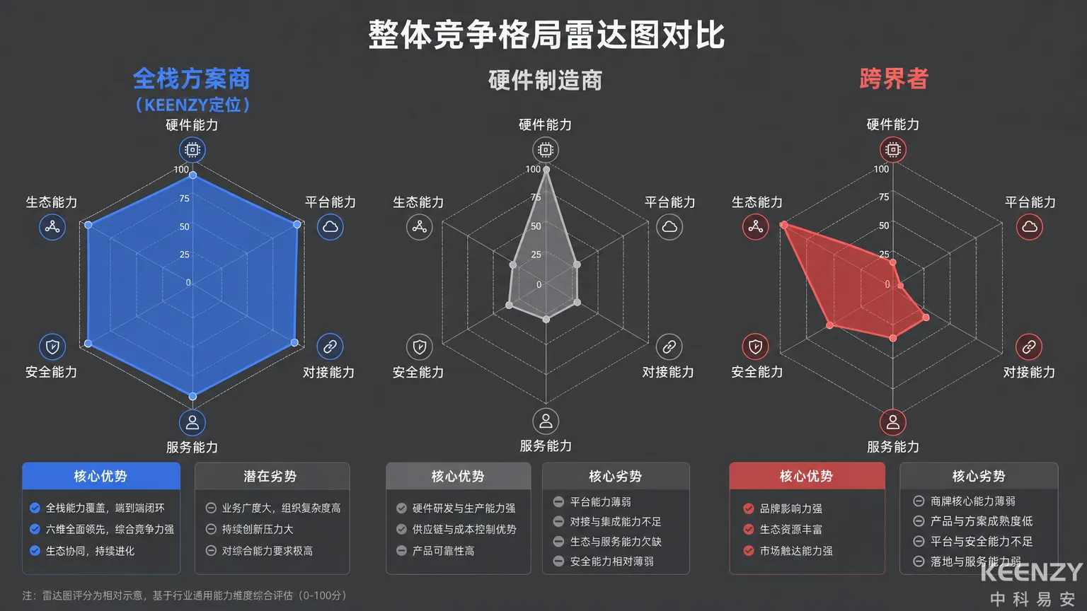 联网门锁行业三类参与者竞争格局对比