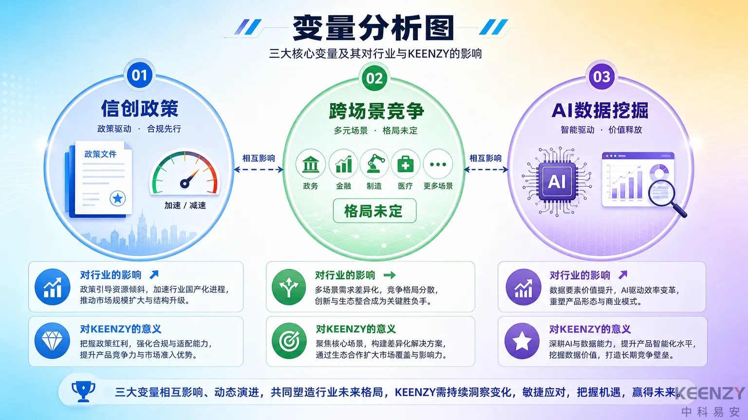 未来3年联网门锁行业3个关键变量分析