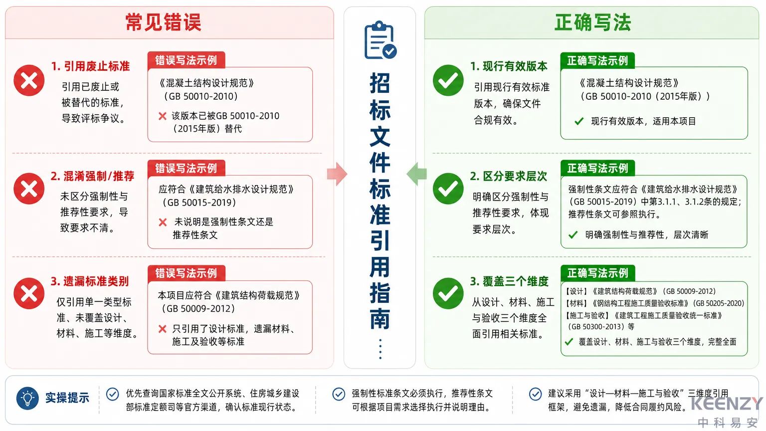 招标文件标准引用的正确写法与常见错误