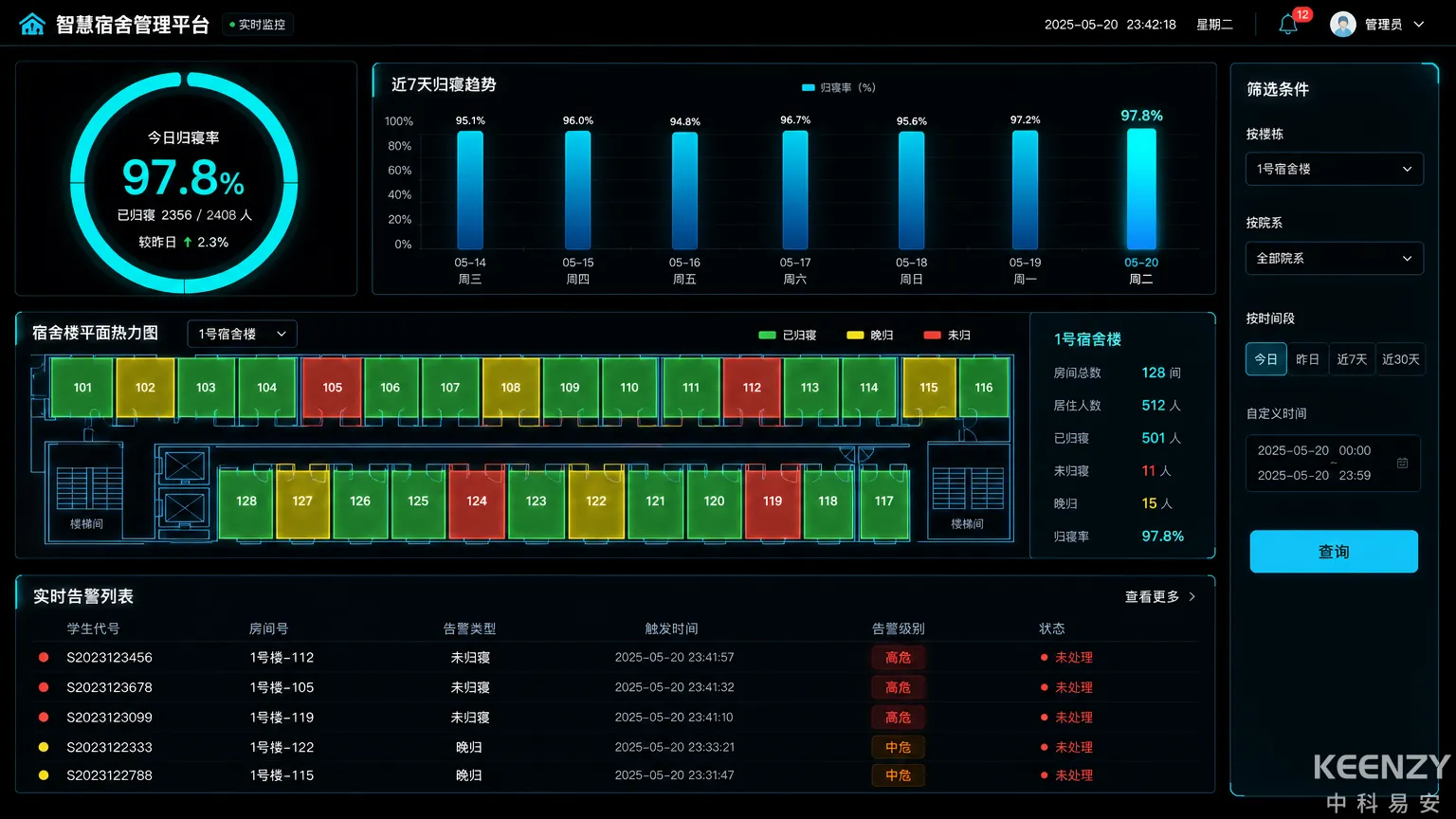 联网门锁归寝管理数据仪表盘模拟界面