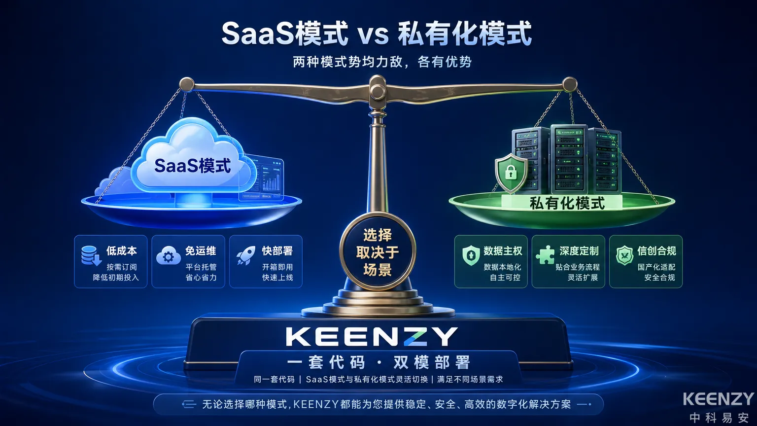 联网门锁SaaS与私有化部署两种模式全维度对比