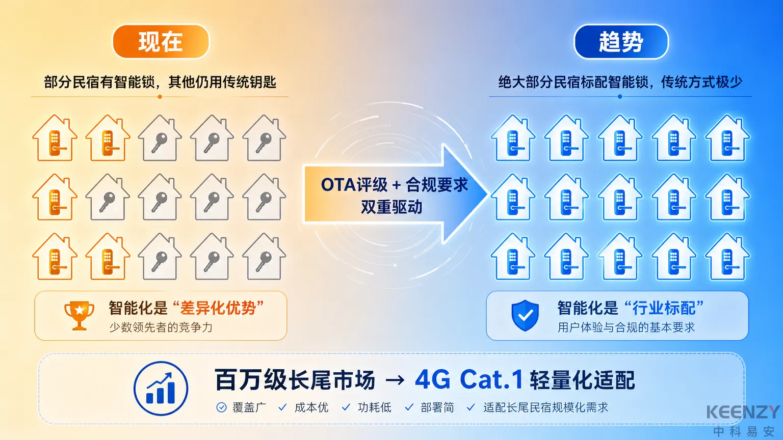 民宿智能化从差异化优势到行业标配的趋势