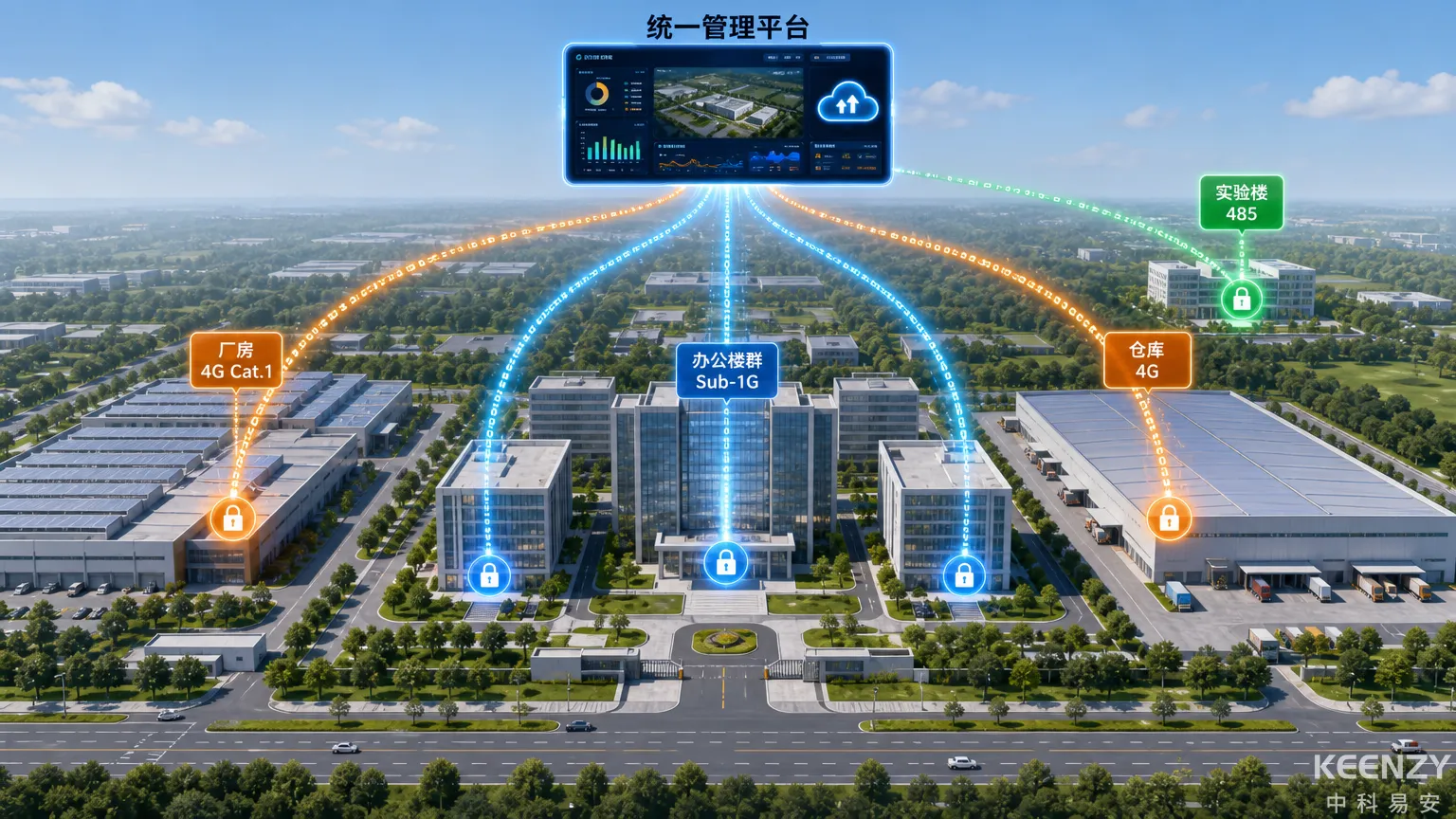 工业园区联网门锁多栋多区统一管控架构全景