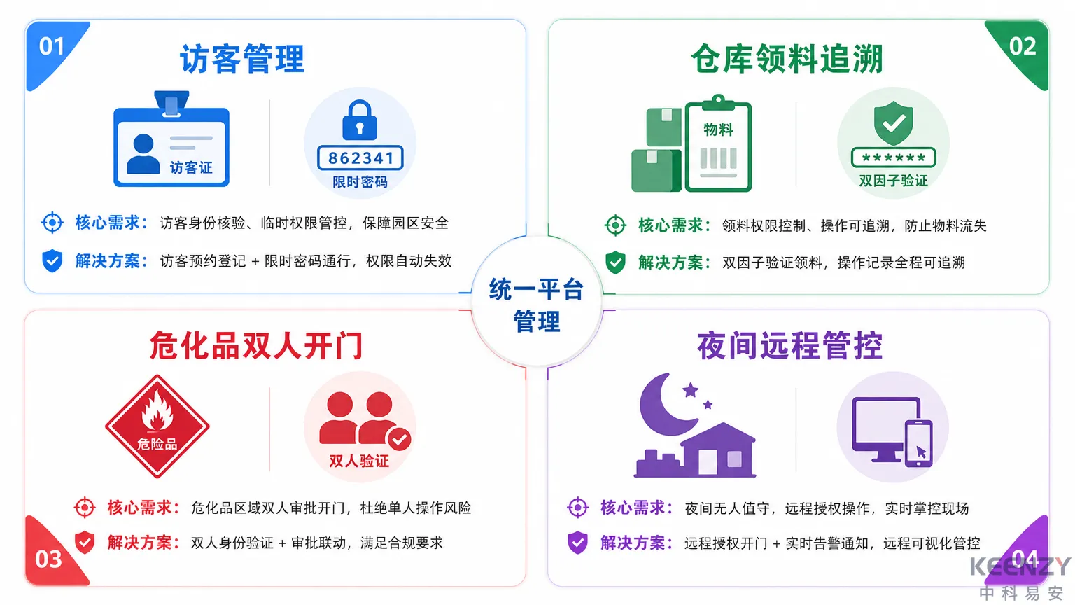 园区联网门锁4个典型业务场景与解决方案