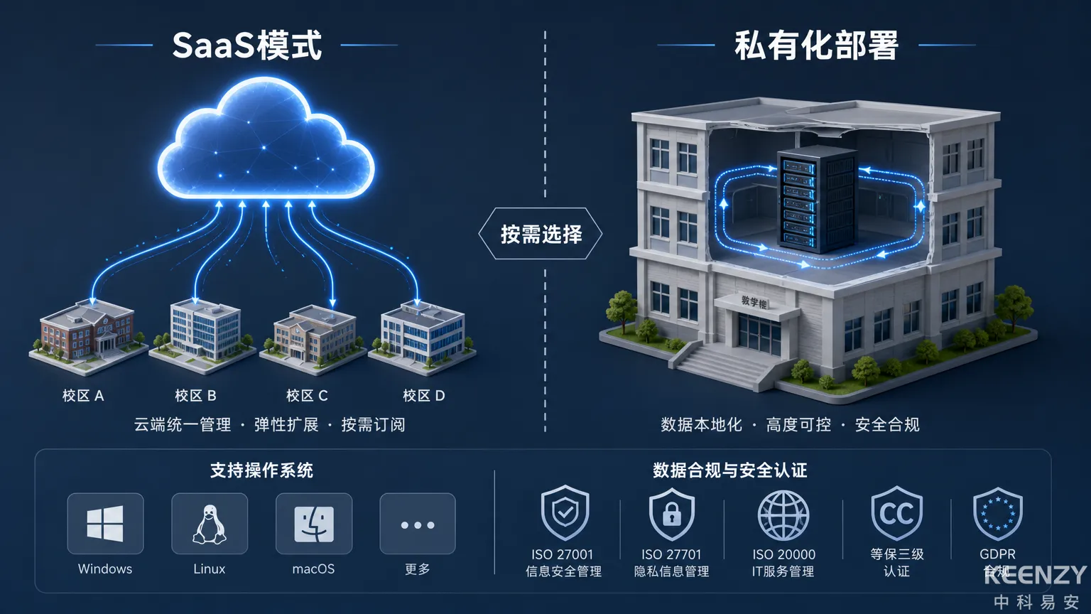 海外联网门锁数据跨境管理与服务器部署方案
