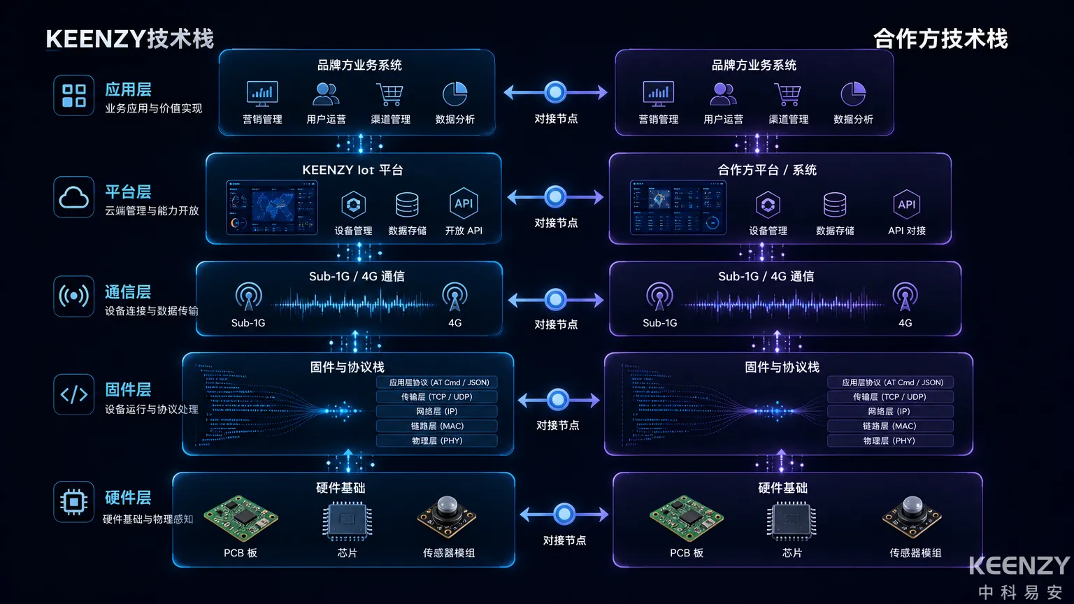 联网门锁联合开发全栈技术协作架构图