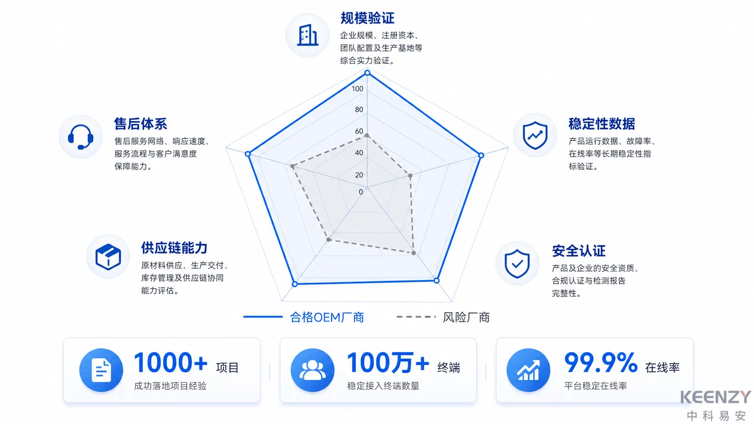 联网门锁OEM/ODM质量验证与供应链能力评估