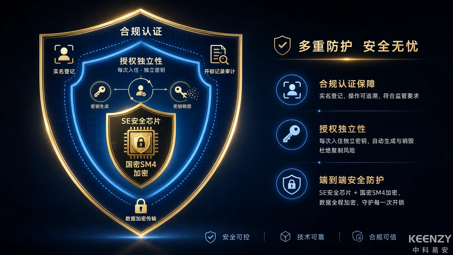 酒店联网门锁安全体系与合规保障架构