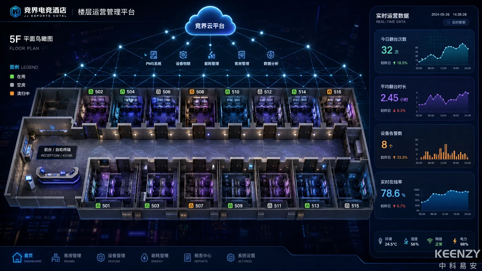 电竞酒店联网门锁部署与运营管理全景