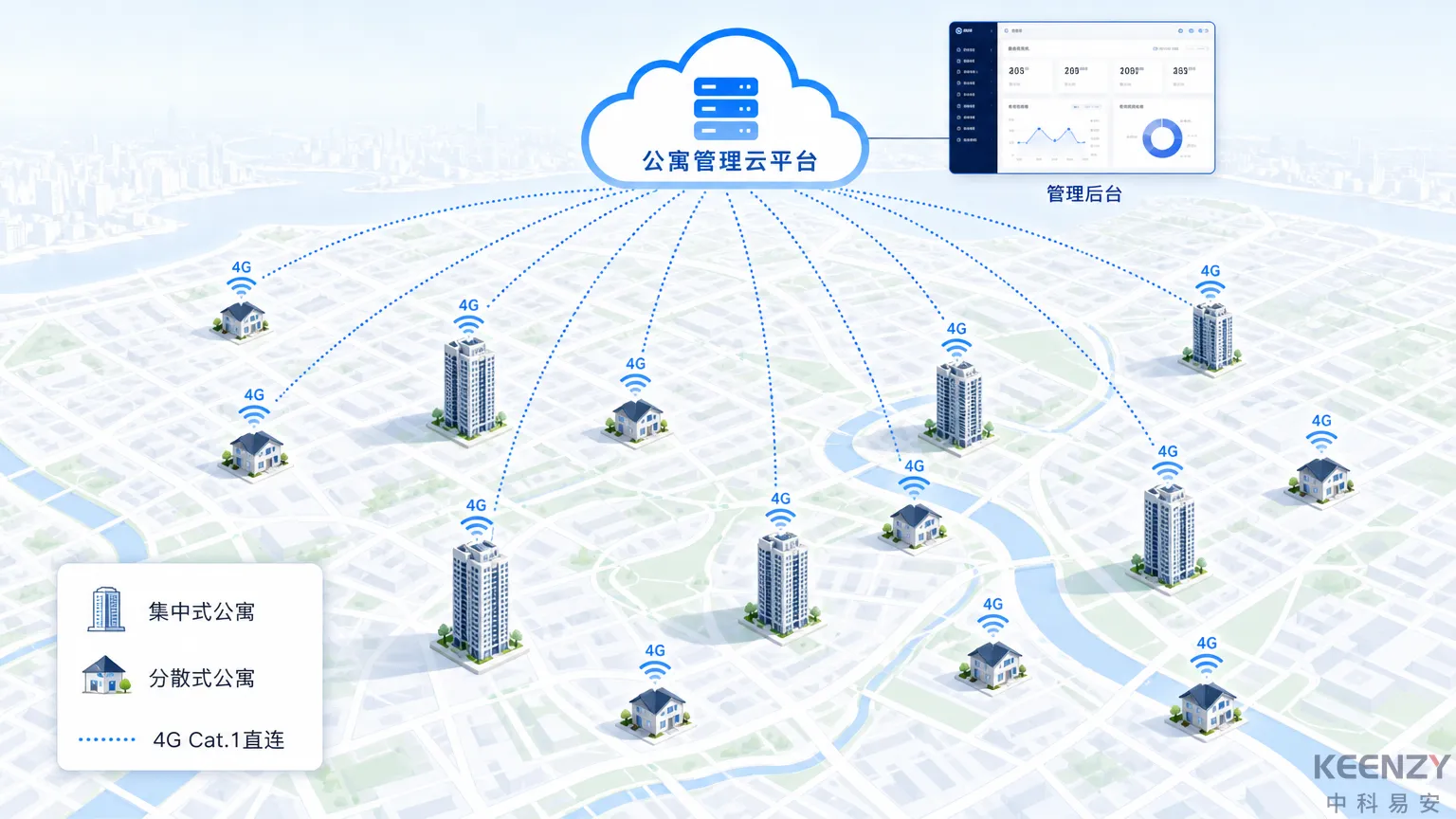 长租公寓联网门锁4G Cat.1组网部署示意图