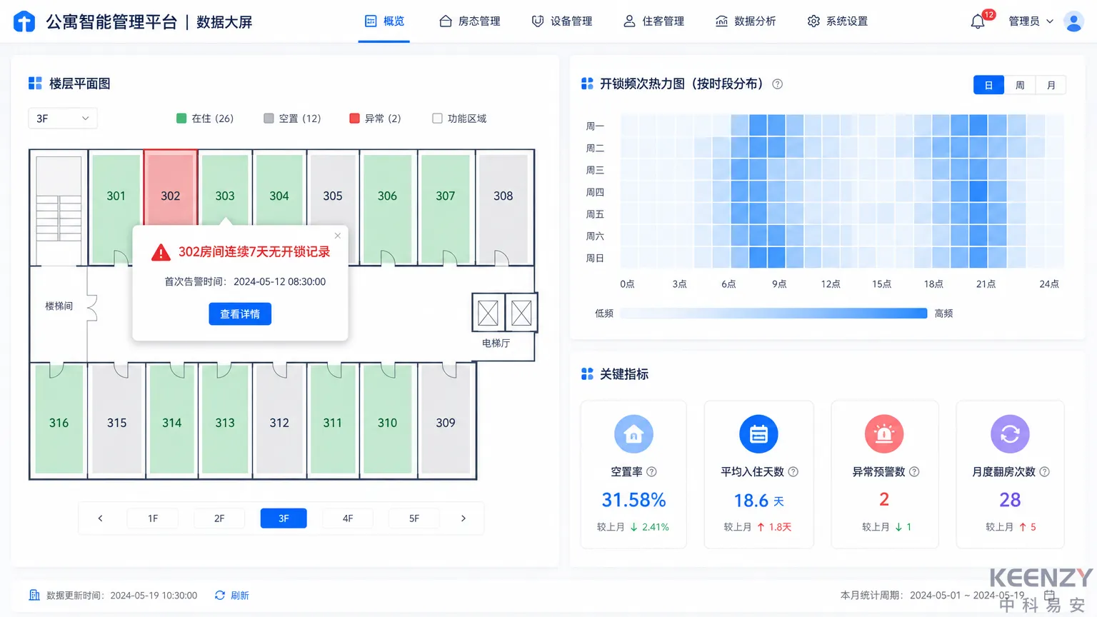 长租公寓联网门锁运营数据分析与空置预警