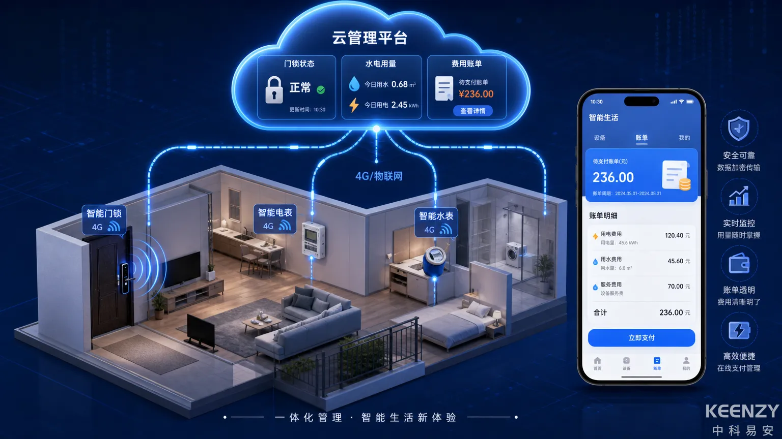 公寓联网门锁+智能水电表一体化管理架构