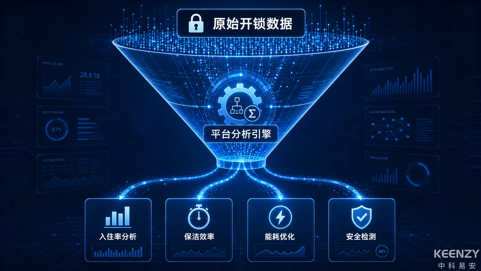 酒店联网门锁数据价值挖掘全景架构图