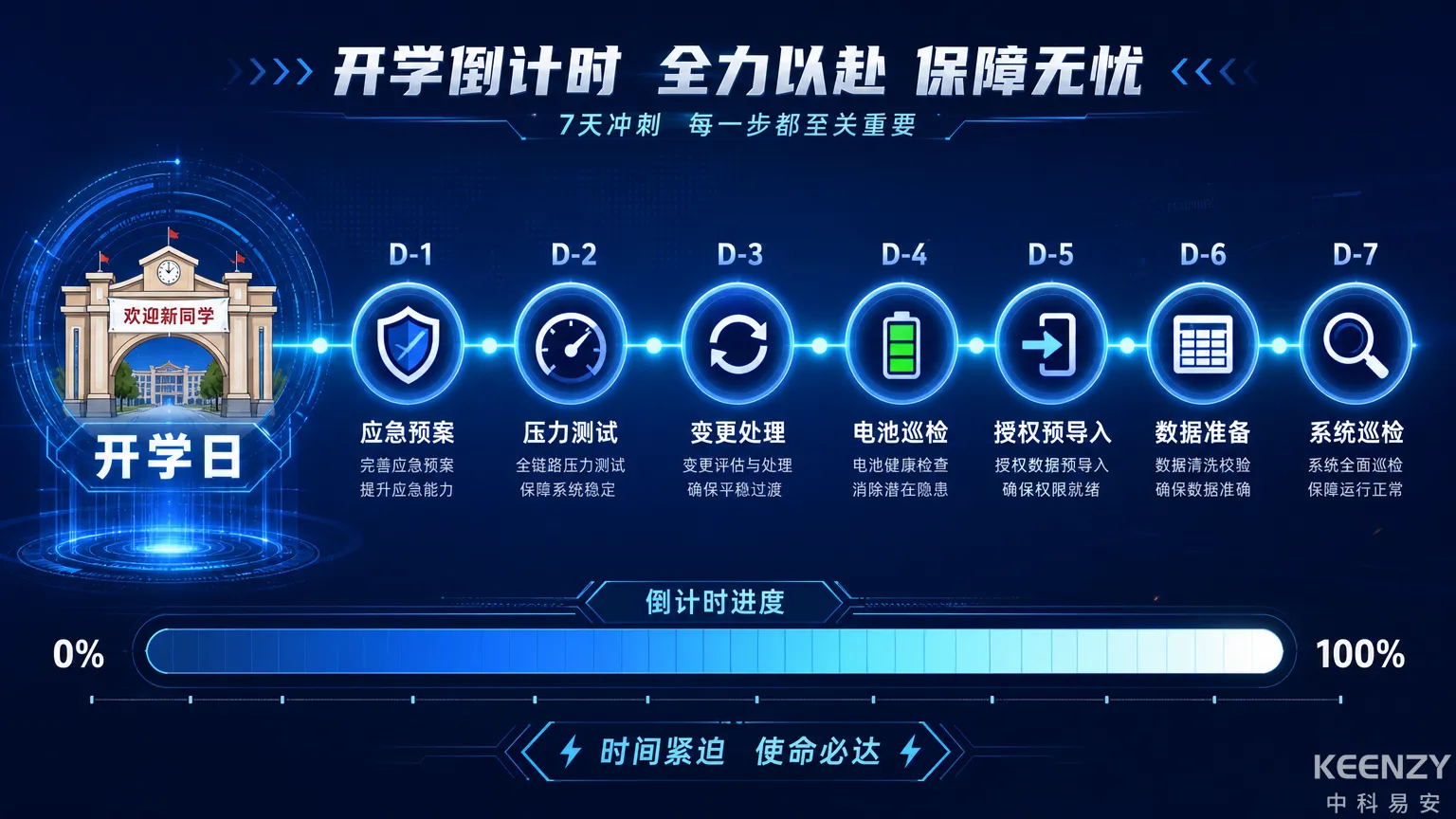 开学季联网门锁7天倒计时准备清单总览