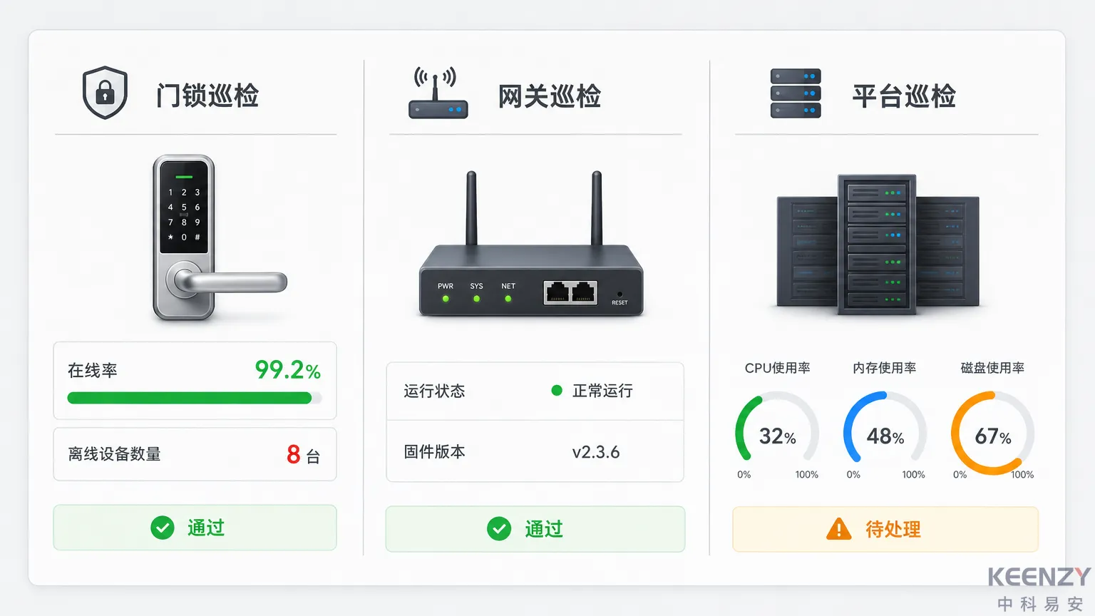 开学季联网门锁系统全量巡检检查项