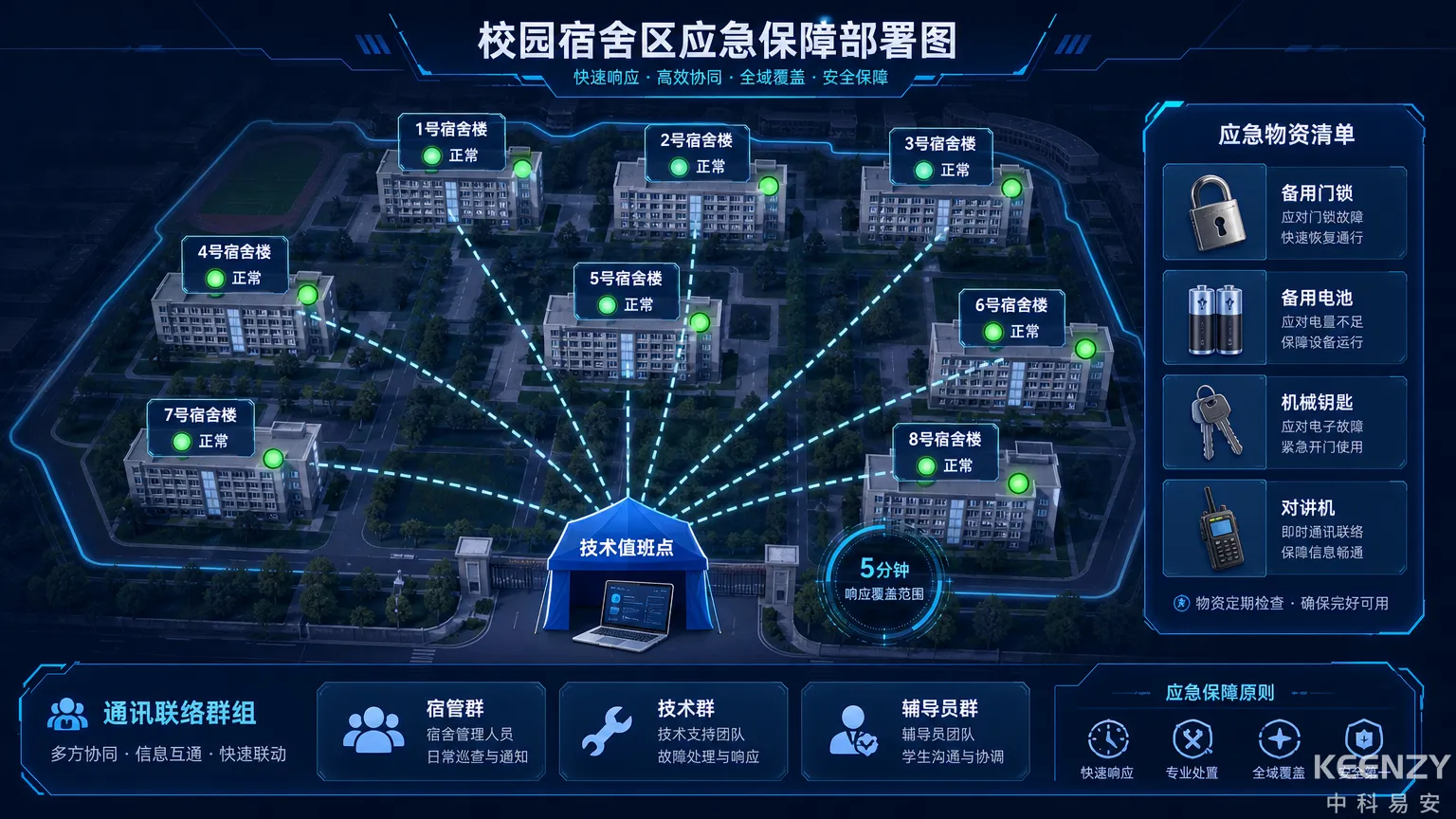 开学季联网门锁应急预案与技术值班部署